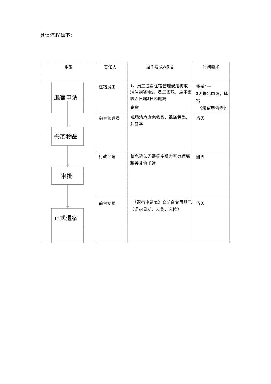 宿舍管理制度(新)完整版_第5页