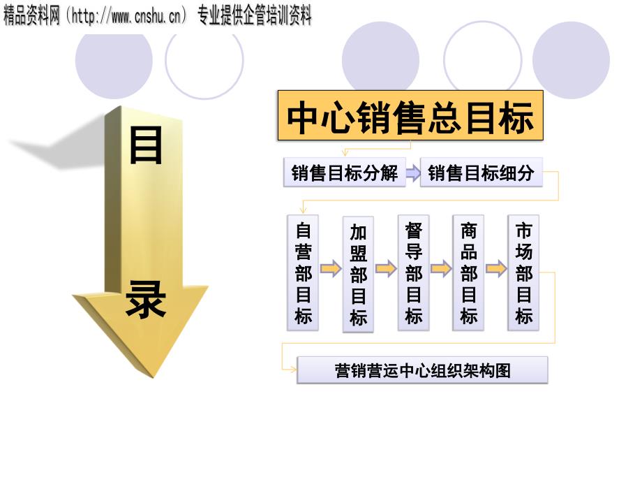 营销营运中心目标制定_第2页