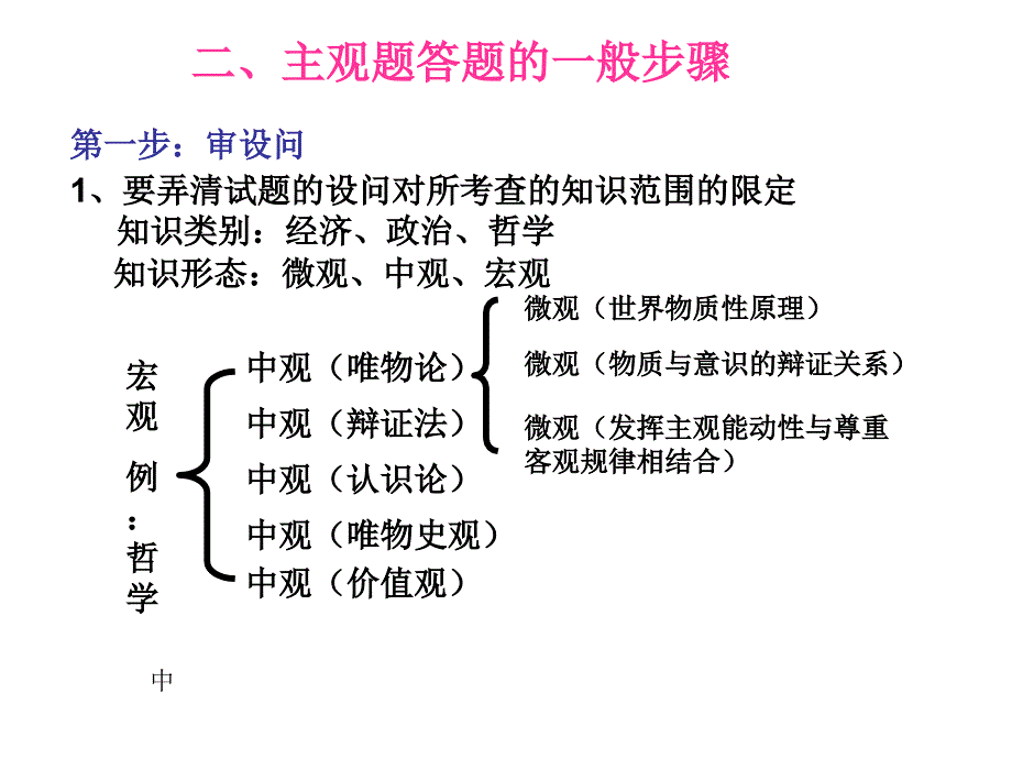 高考政治主观题答题技巧_第3页