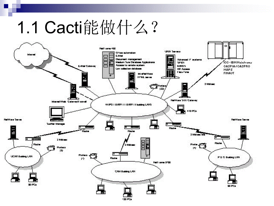 开源网管Cacti系列讲座Cacti概述与应用示例.ppt_第3页