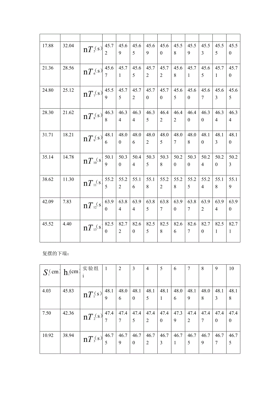 力学实验论文_第3页