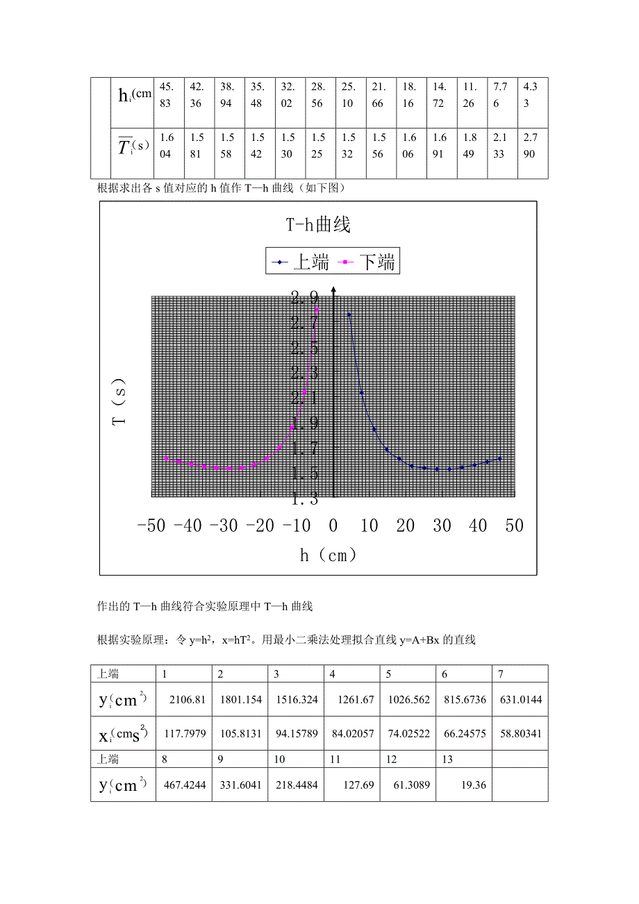 力学实验论文_第5页