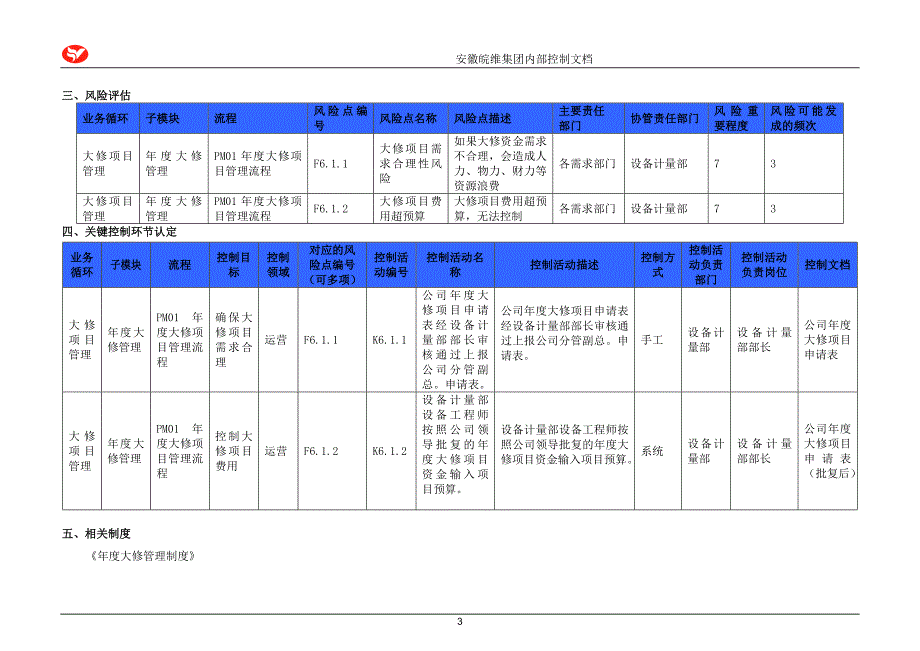 PM01年度大修项目管理流程_v2.0.doc_第3页