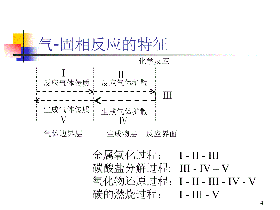 六章节冶金过程动力学应用_第4页