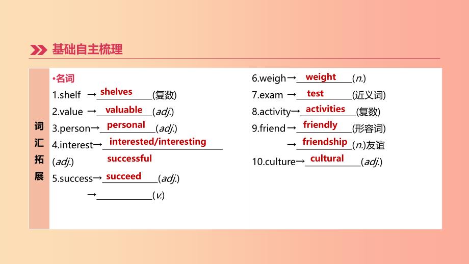 （呼和浩特专用）2019中考英语高分总复习 第一篇 教材梳理篇 第12课时 Modules 6-7（八下）课件.ppt_第3页