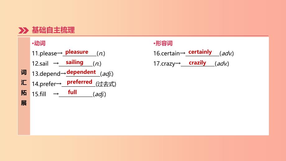 （呼和浩特专用）2019中考英语高分总复习 第一篇 教材梳理篇 第12课时 Modules 6-7（八下）课件.ppt_第4页