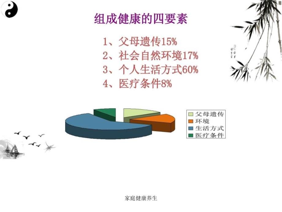 家庭健康养生课件_第2页