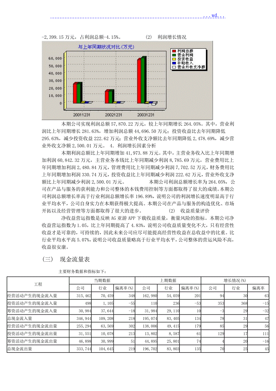 AG亚游APP下载财务分析报告书_第3页