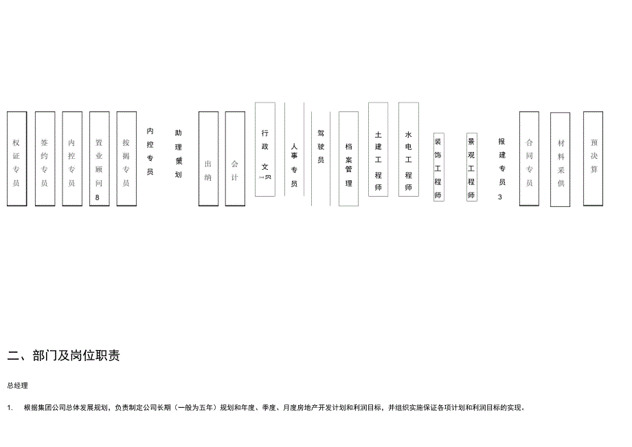 最全的房地产公司组织架构岗位设置_第3页