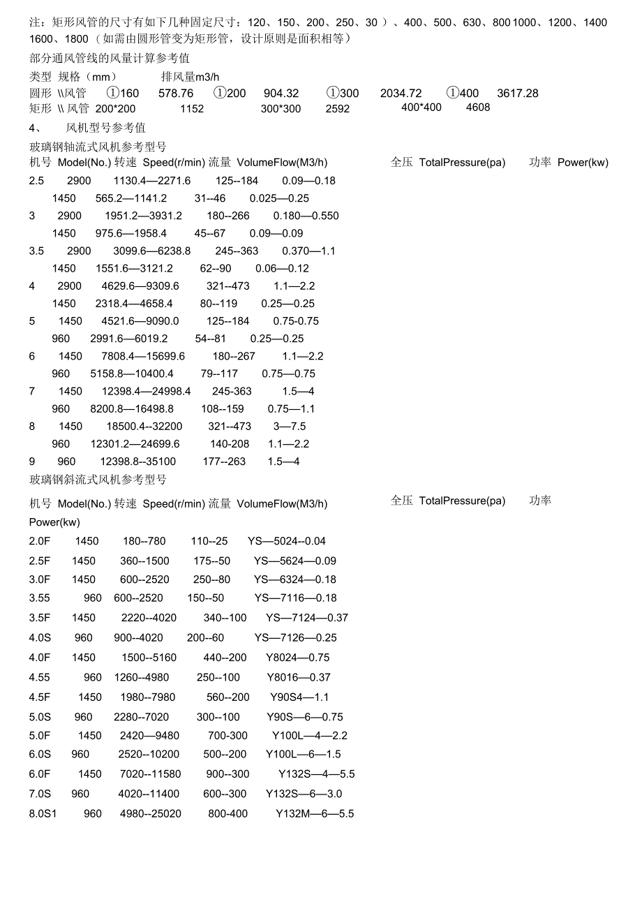 排风风量计算_第3页