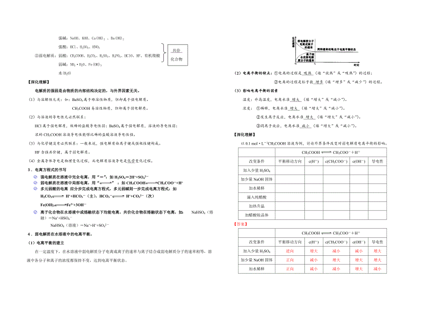 1弱电解质的电离平衡_第3页