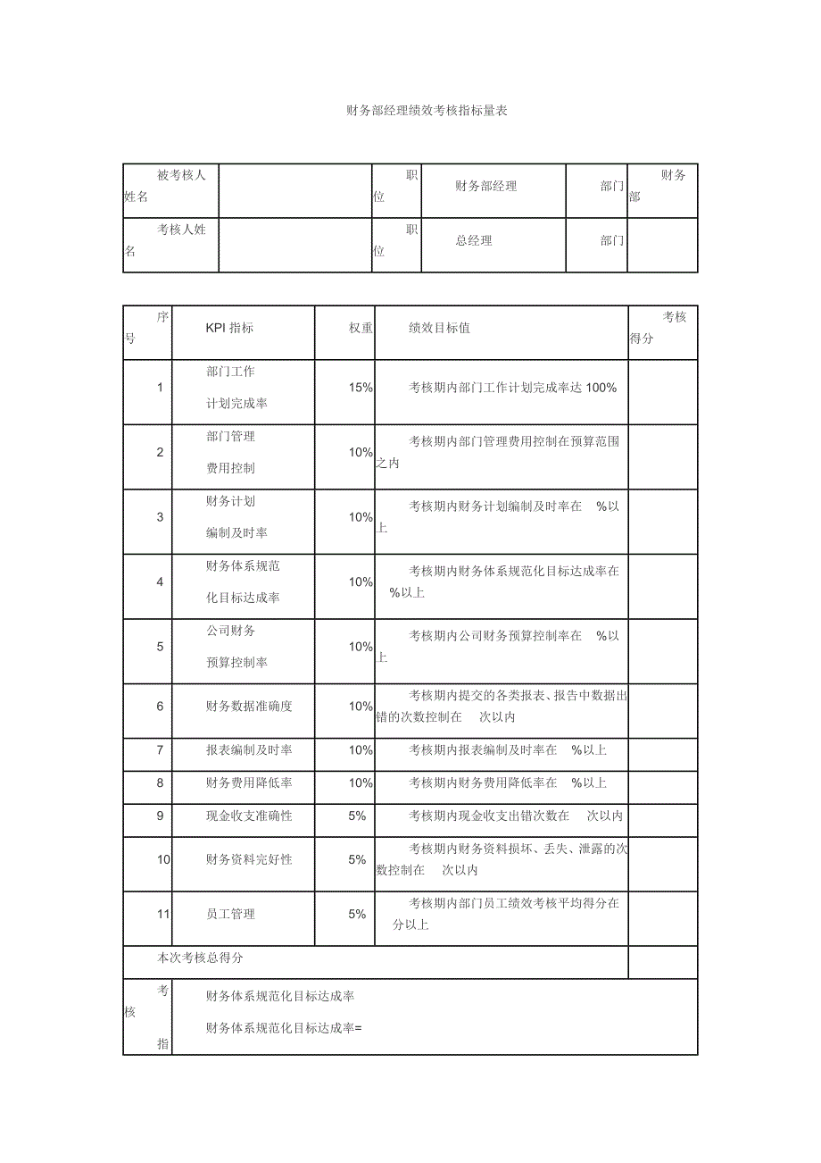 财务部经理绩效考核指标量表_第1页