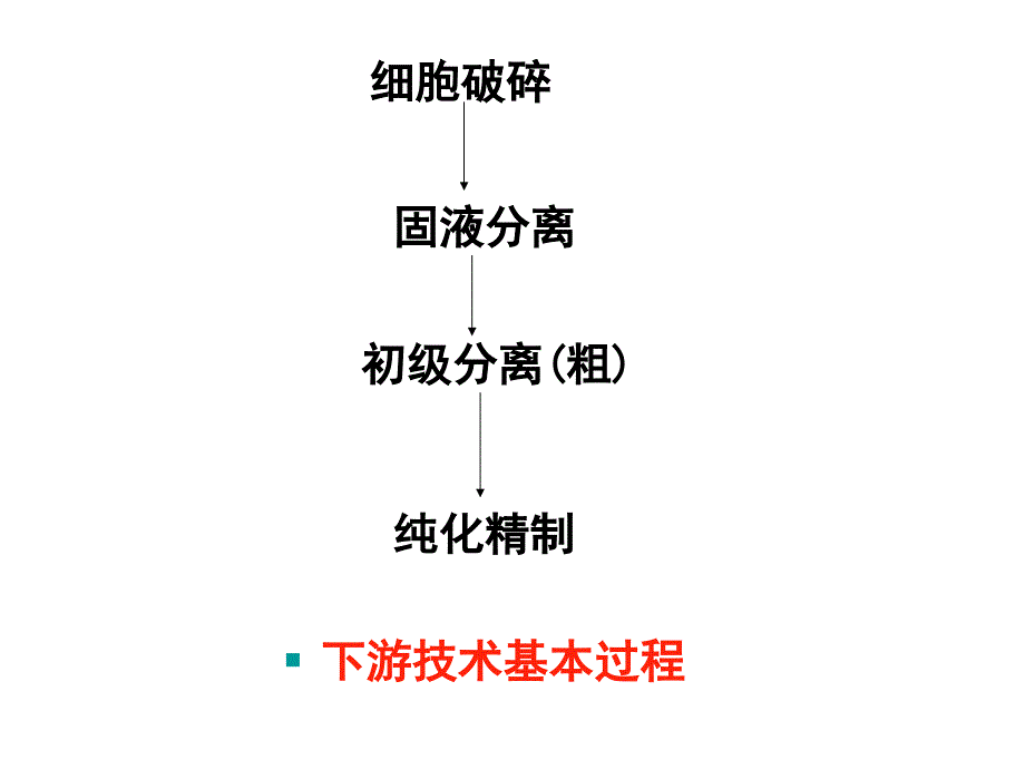 生物工程下游技术第五章细胞破碎蛋白质复性和固液分离_第2页