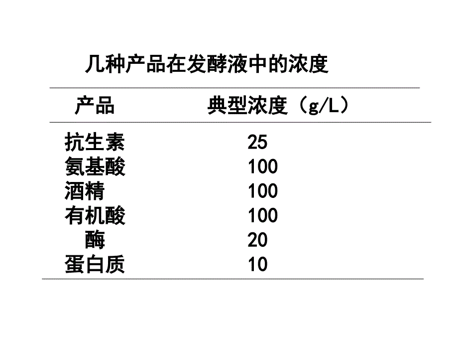 生物工程下游技术第五章细胞破碎蛋白质复性和固液分离_第4页