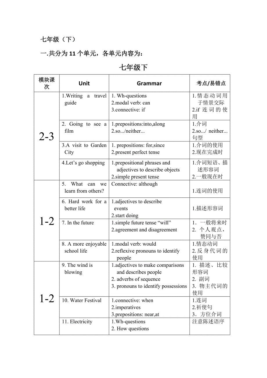 2023年牛津上海版初中英语各单元知识点_第5页