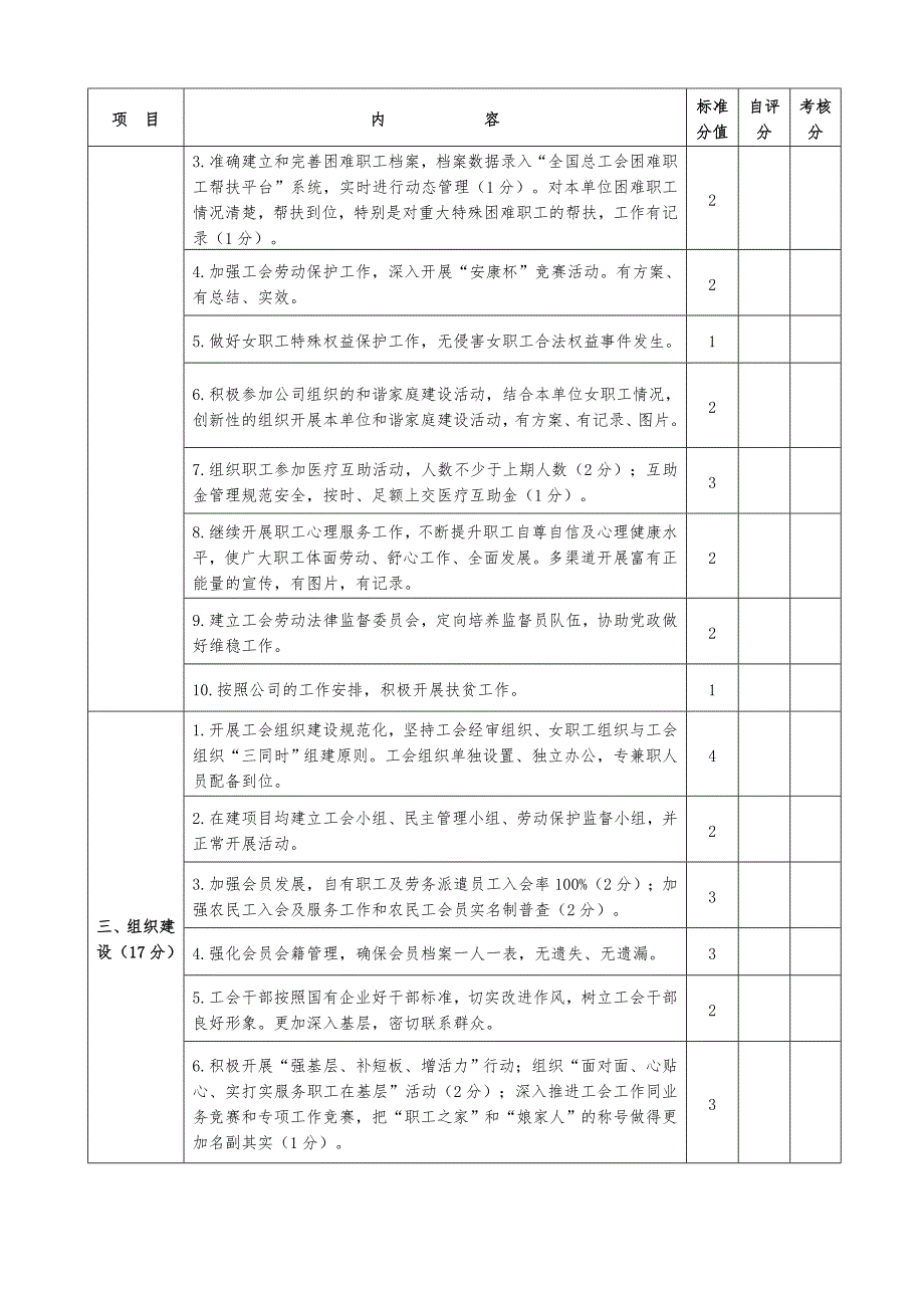 工会考核表格_第2页