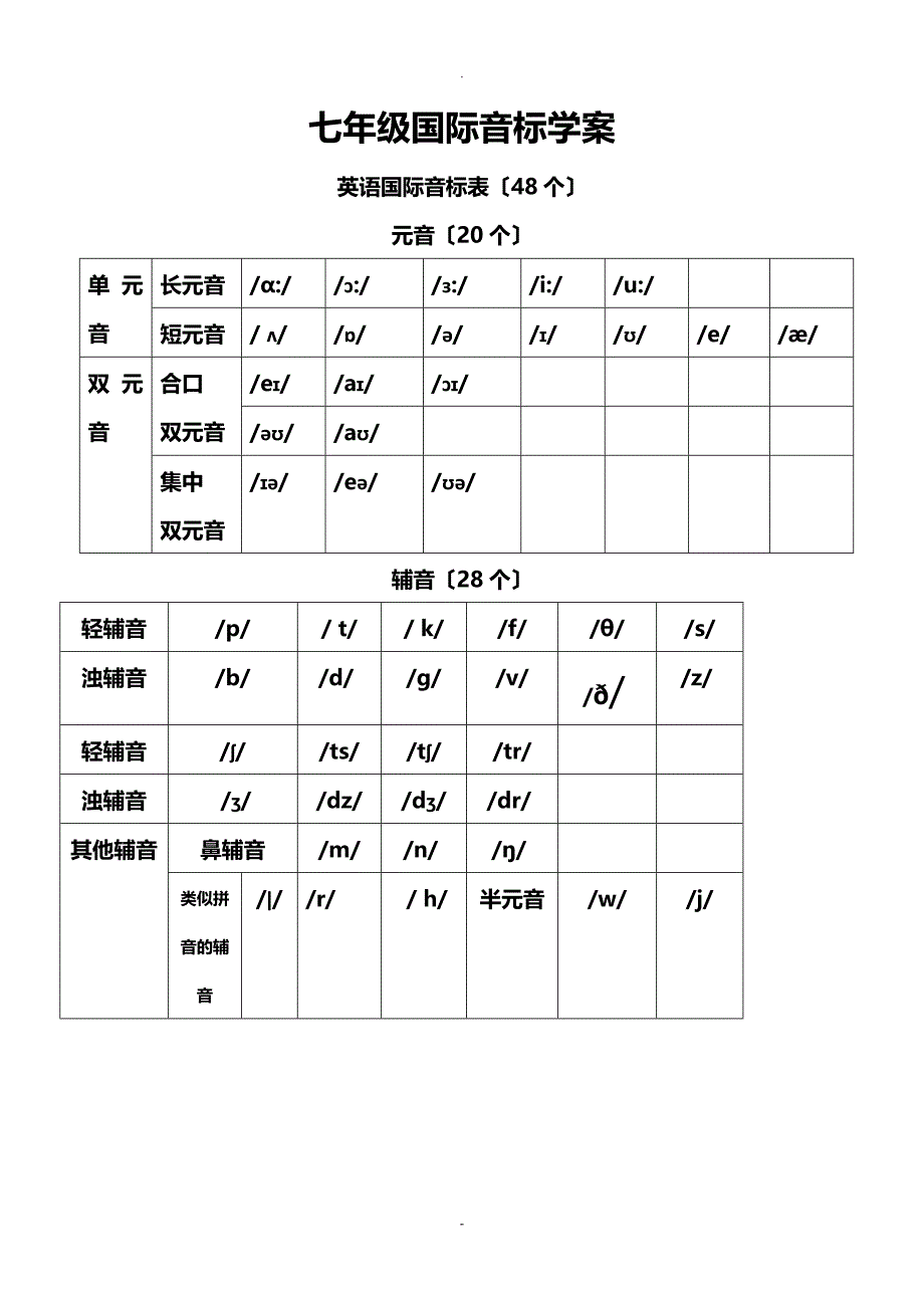 七年级音标教学案_第1页