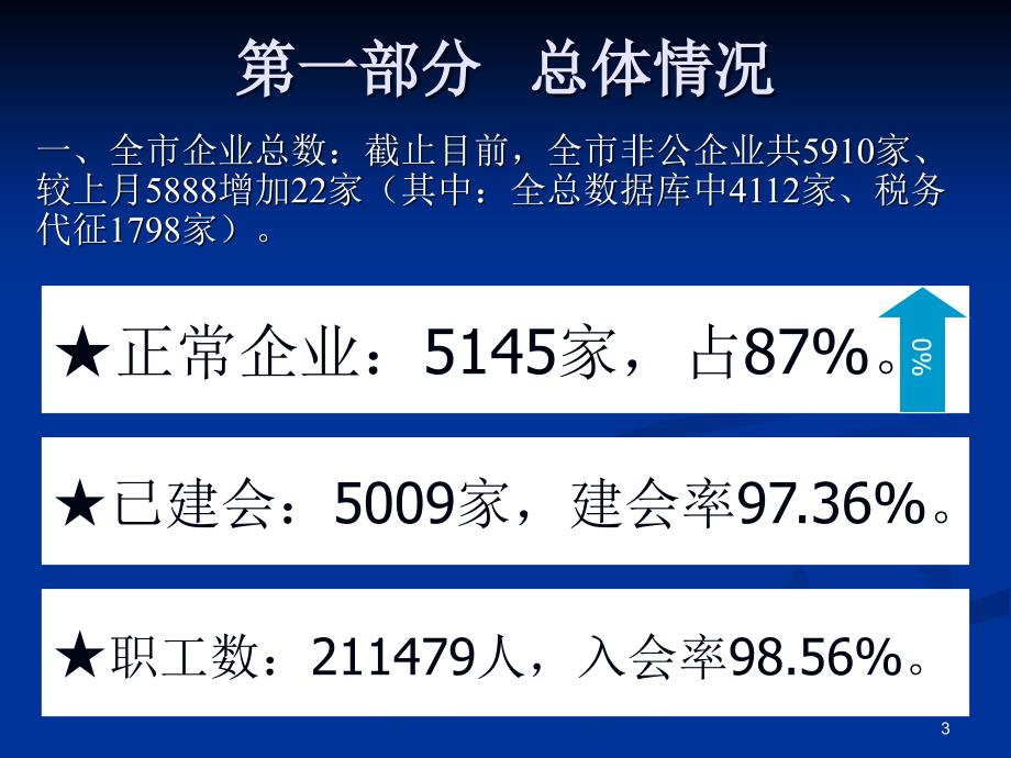 遂宁市总工会_第3页