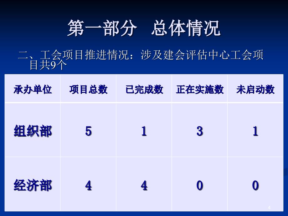 遂宁市总工会_第4页