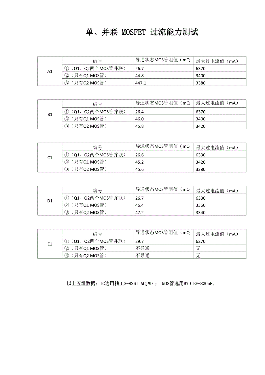单、并联MOSFET过流能力测试数据_第1页