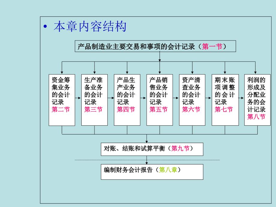 企业主要经济业务或事项的核算_第2页