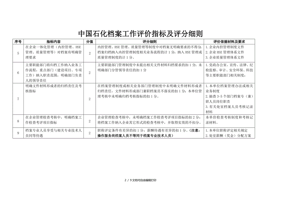 我国石化档案工作评价指标评分细则_第2页