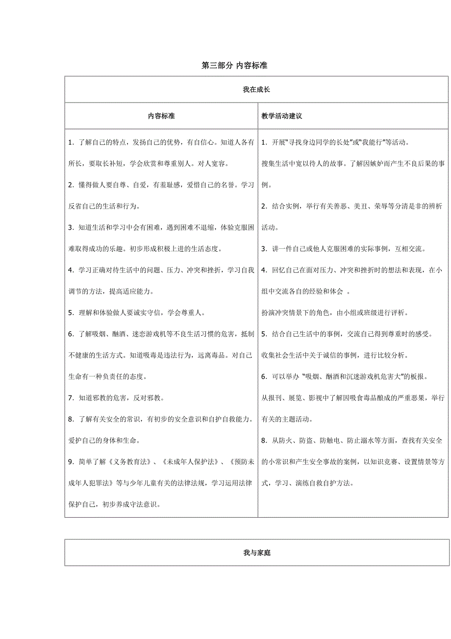 小学品德与社会新课程标准_第4页