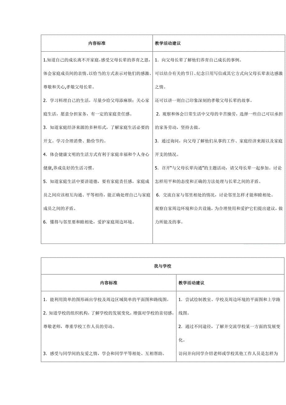 小学品德与社会新课程标准_第5页