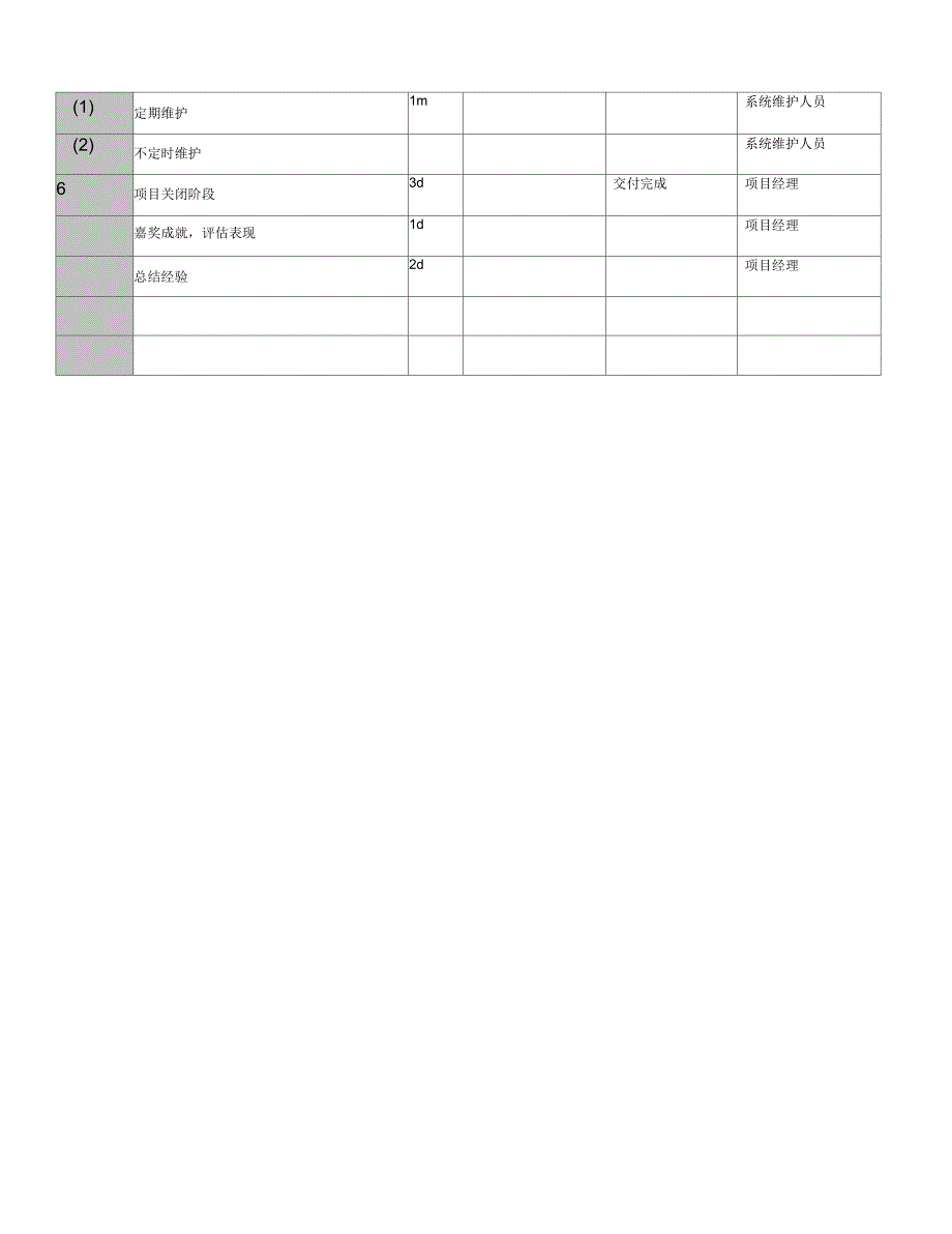 软件工程WBS及字典模板_第4页