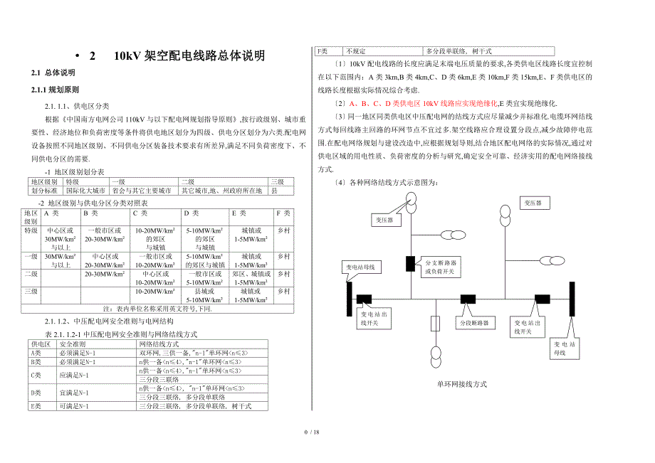 10kV线路设计规范_第1页