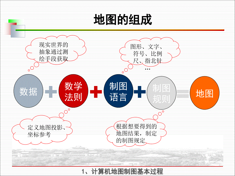 第四章计算机地图制图过程课件_第4页