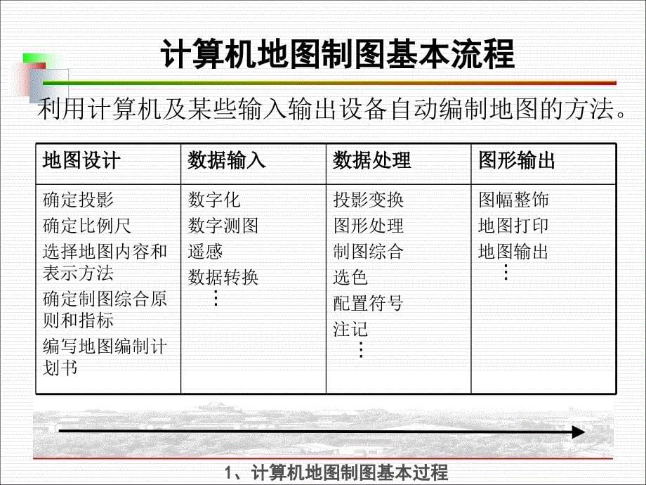 第四章计算机地图制图过程课件_第5页