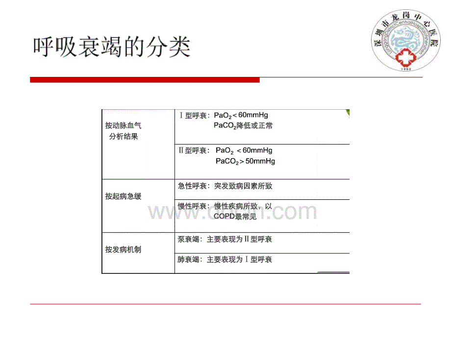 呼吸衰竭的抢救_第4页