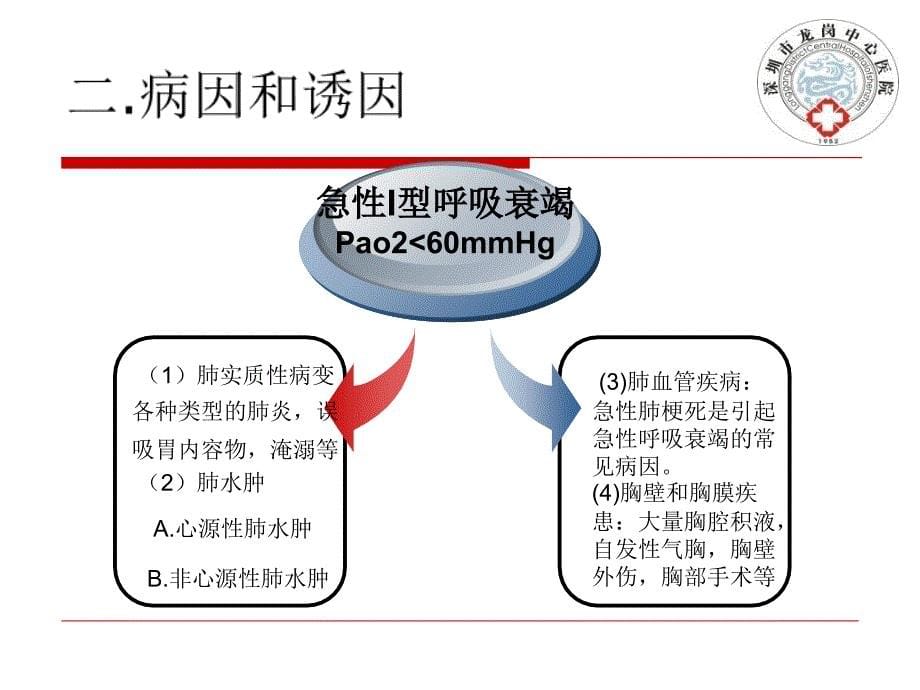 呼吸衰竭的抢救_第5页