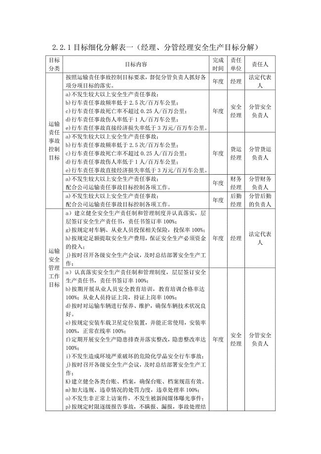 安全生产责任制目标细化分解表.doc