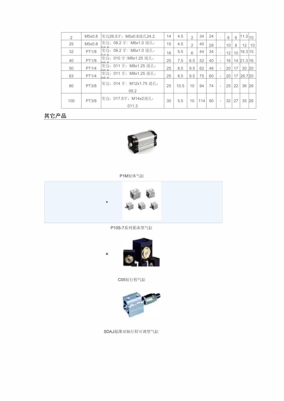 SDA超薄气缸尺寸_第4页