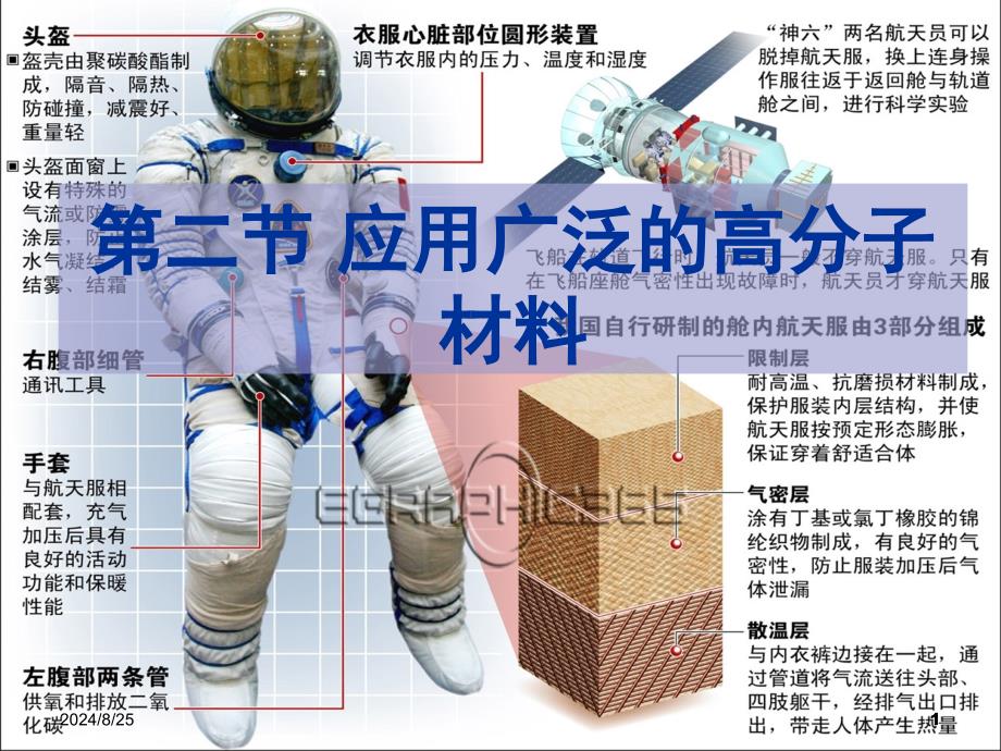 62《应用广泛的高分子材料》课件(新人教版选修5)_第1页