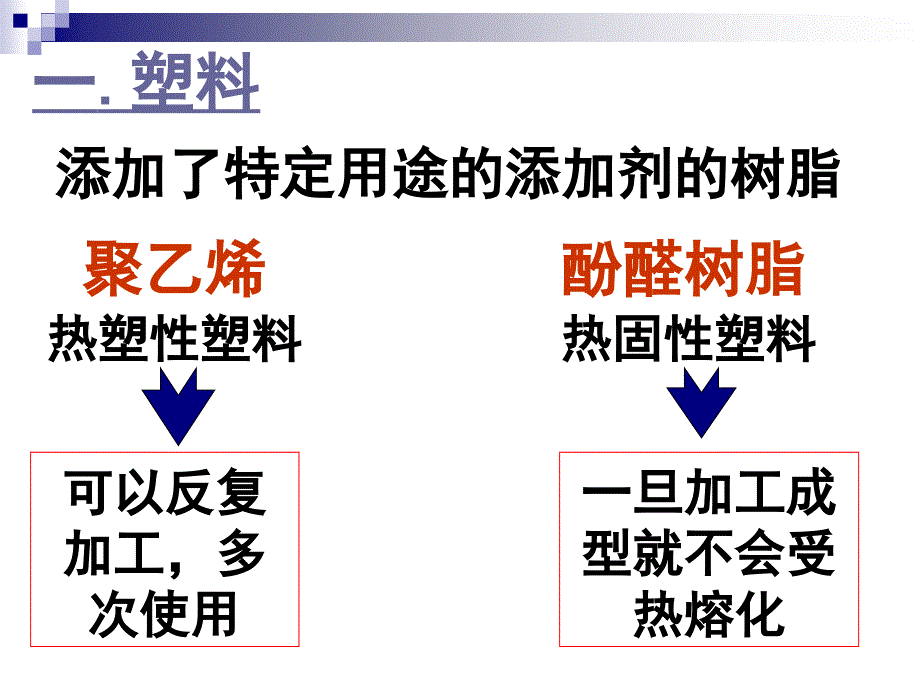 62《应用广泛的高分子材料》课件(新人教版选修5)_第3页