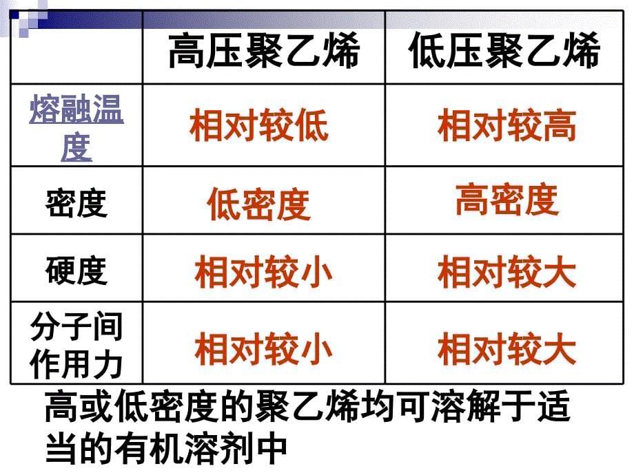 62《应用广泛的高分子材料》课件(新人教版选修5)_第5页