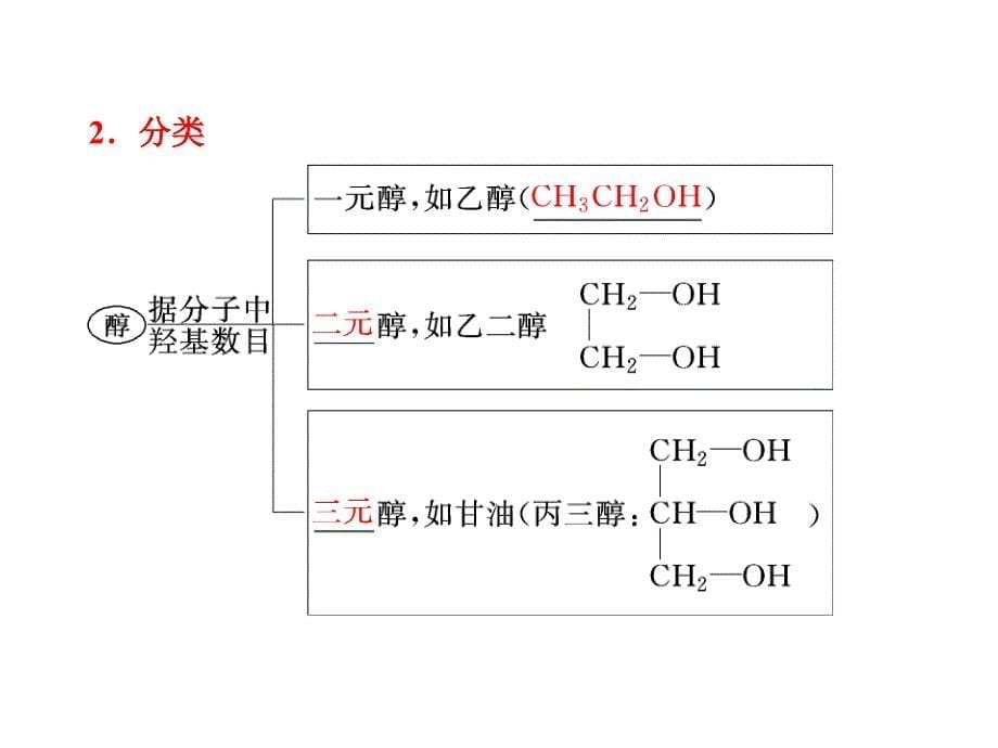 选修五醇PPT课件_第5页