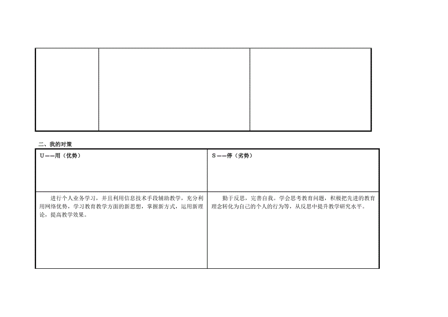 任务表单：个人SWOT分析表吕艳慧.doc_第2页