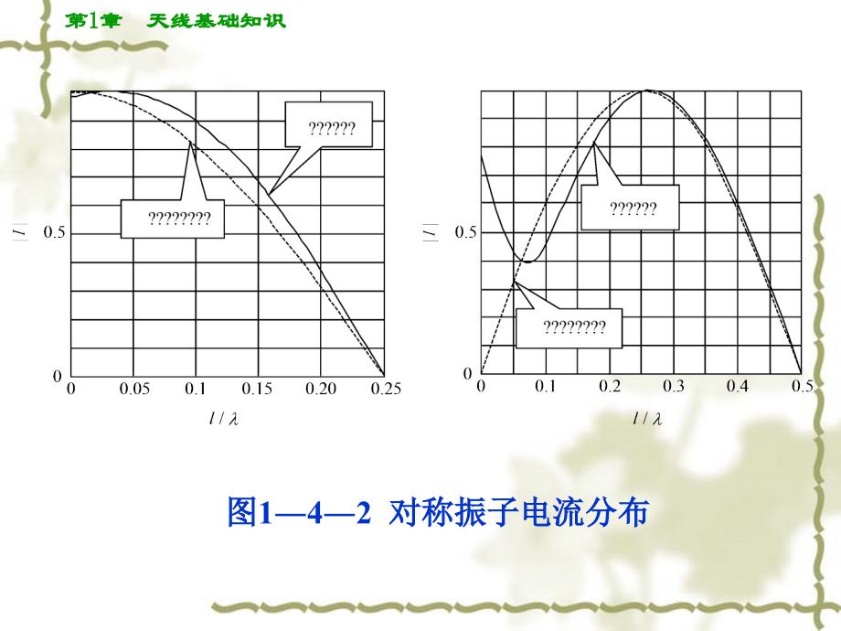 第1章天线基知识3_第4页