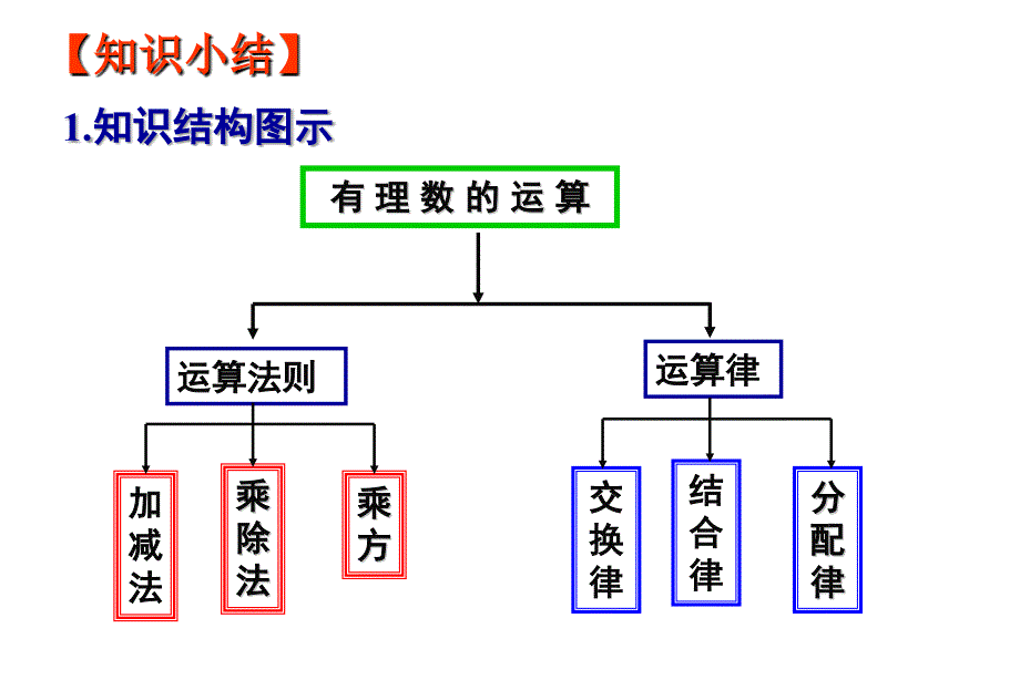 152有理数的混合运算_第2页