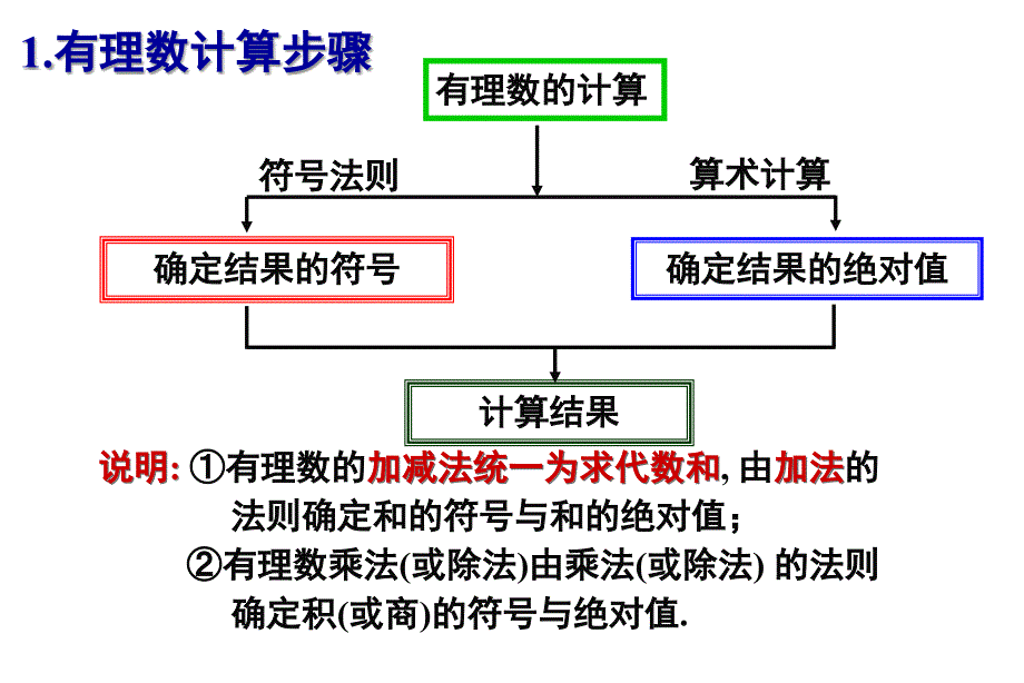 152有理数的混合运算_第3页