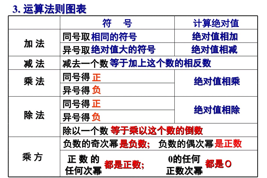 152有理数的混合运算_第4页