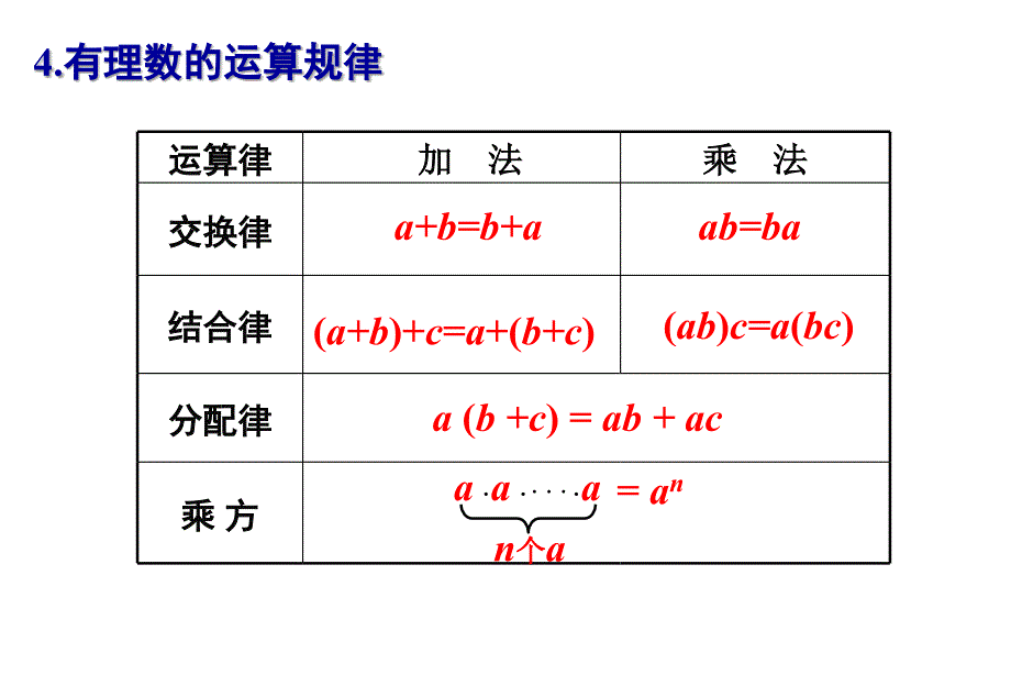 152有理数的混合运算_第5页