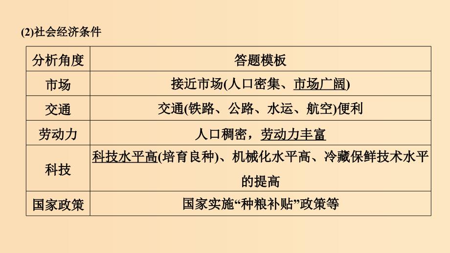 2019版高考地理二轮专题复习 第四部分 考前冲刺记忆 9 农业生产活动课件.ppt_第3页