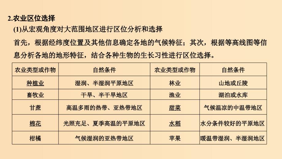 2019版高考地理二轮专题复习 第四部分 考前冲刺记忆 9 农业生产活动课件.ppt_第4页