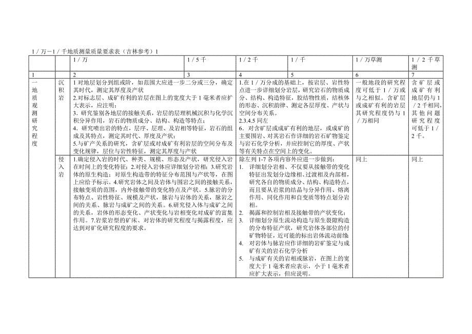 【整理】地下连续墙施工机械及工法_第5页