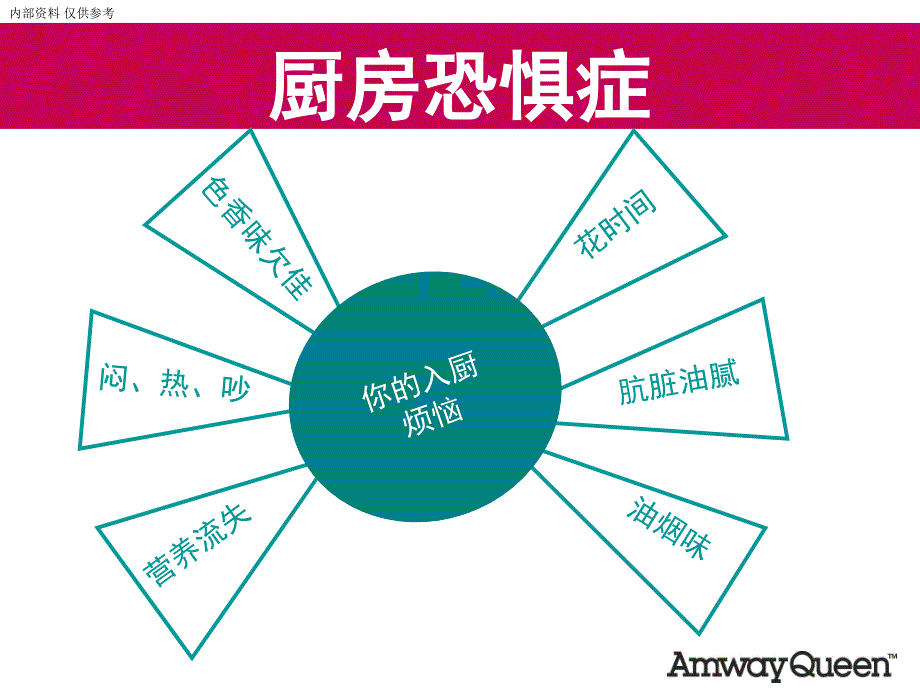 金锅PPT安利皇后锅具讲解_第3页